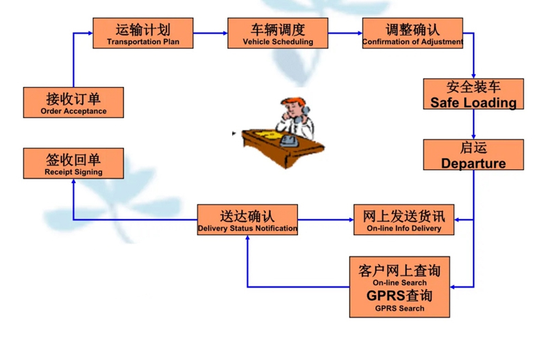 张家港到曾都货运公司